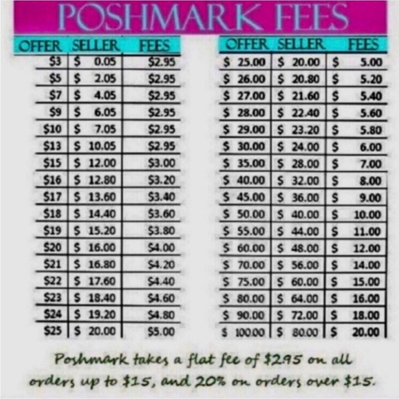 PRANA Gray Fox Women's T-shirt Size XL - Picture 4 of 4